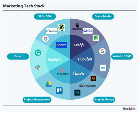 content galaxy top marketing tekweel.com